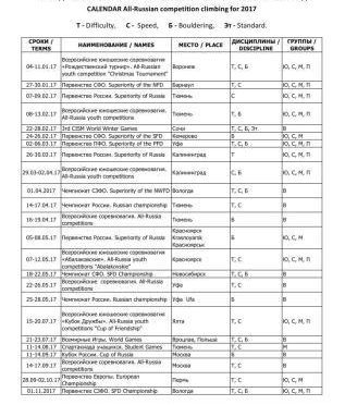 Календарь Всеросийских соревнований по скалолазанию на 2017 год