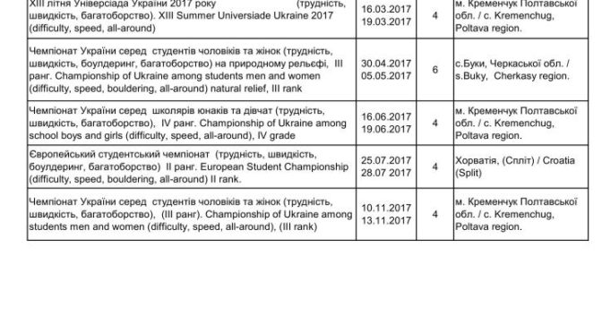 Календар на 2017 зі скелелазіння по Міністерству освіти і науки України